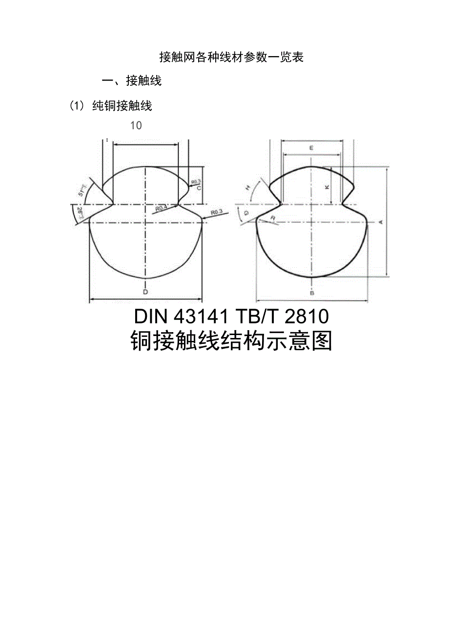 接触网各种线材全参数一览表.docx_第1页