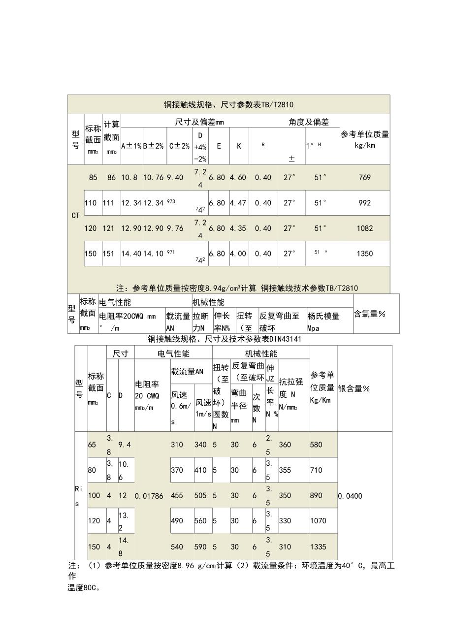 接触网各种线材全参数一览表.docx_第2页