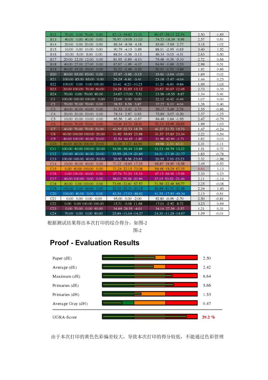 数码打样与数码打样纸.docx_第3页