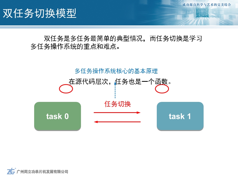 简单的多任务模型.ppt_第3页