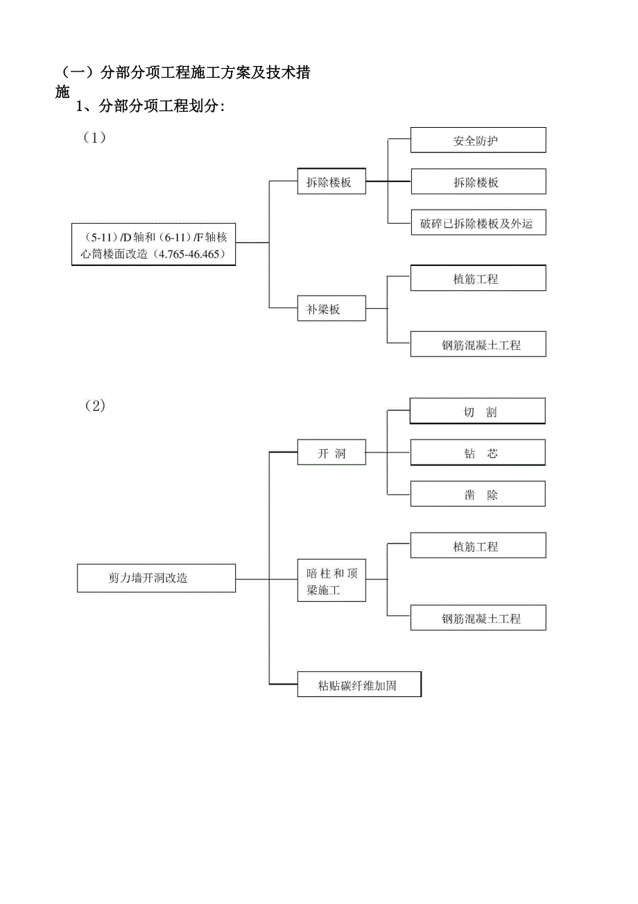 改造加固工程施工方案.docx_第1页