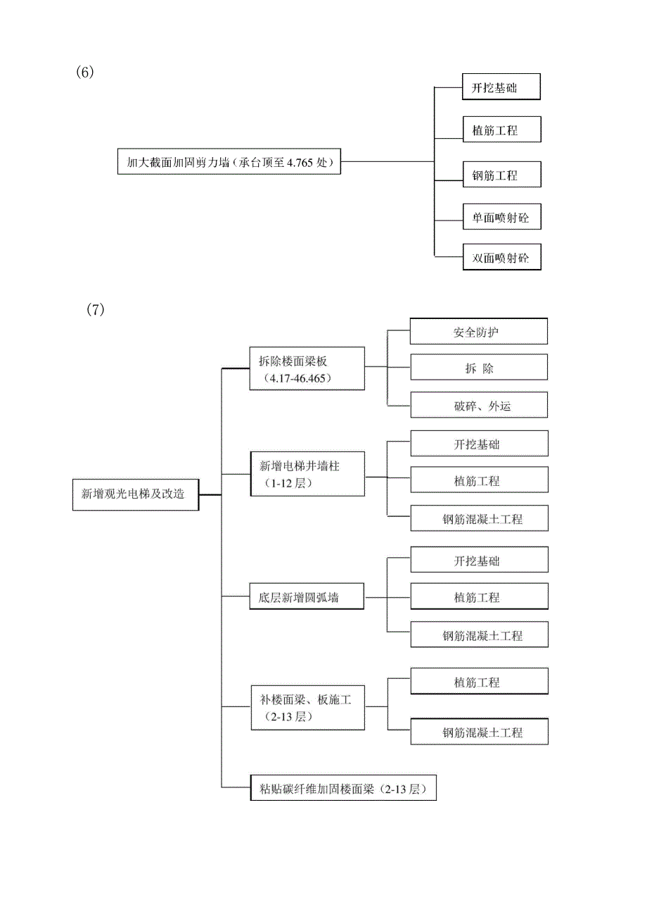 改造加固工程施工方案.docx_第3页