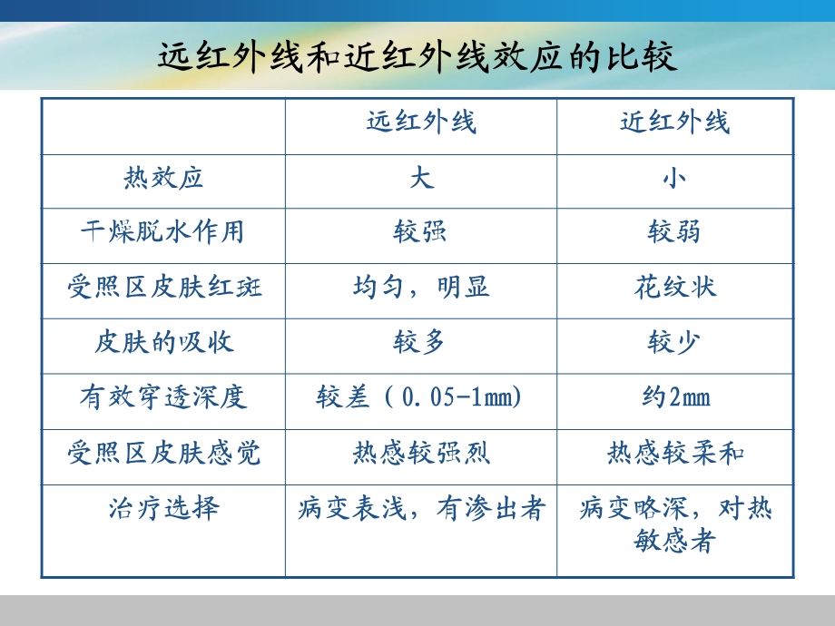 红外线及紫外线.ppt_第3页