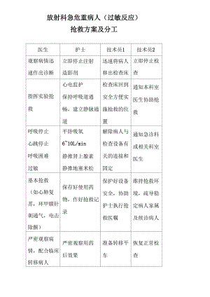 放射科急危重病人 抢救方案及分工.docx