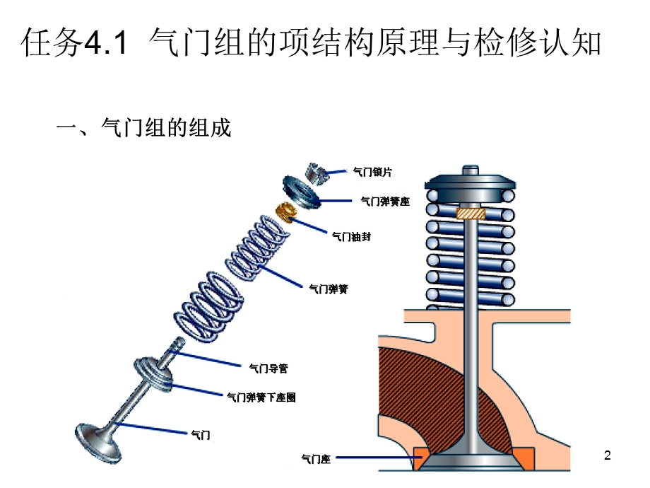 气门组的零件结构.ppt_第2页