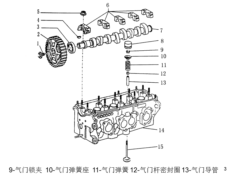 气门组的零件结构.ppt_第3页