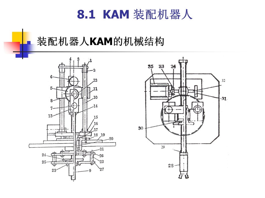 难中易-数控机床设计实例.ppt_第3页