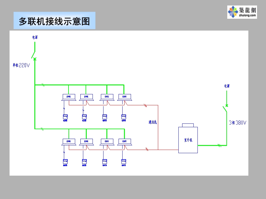 日立多联机控制系统介绍安装调试.ppt_第2页