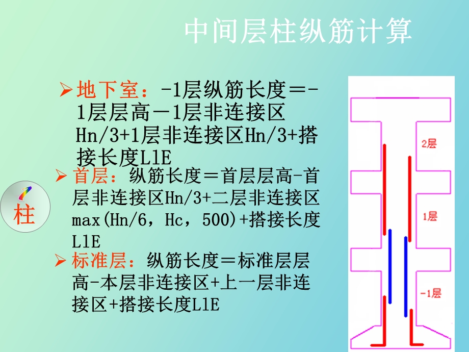 平法钢筋计算.ppt_第3页