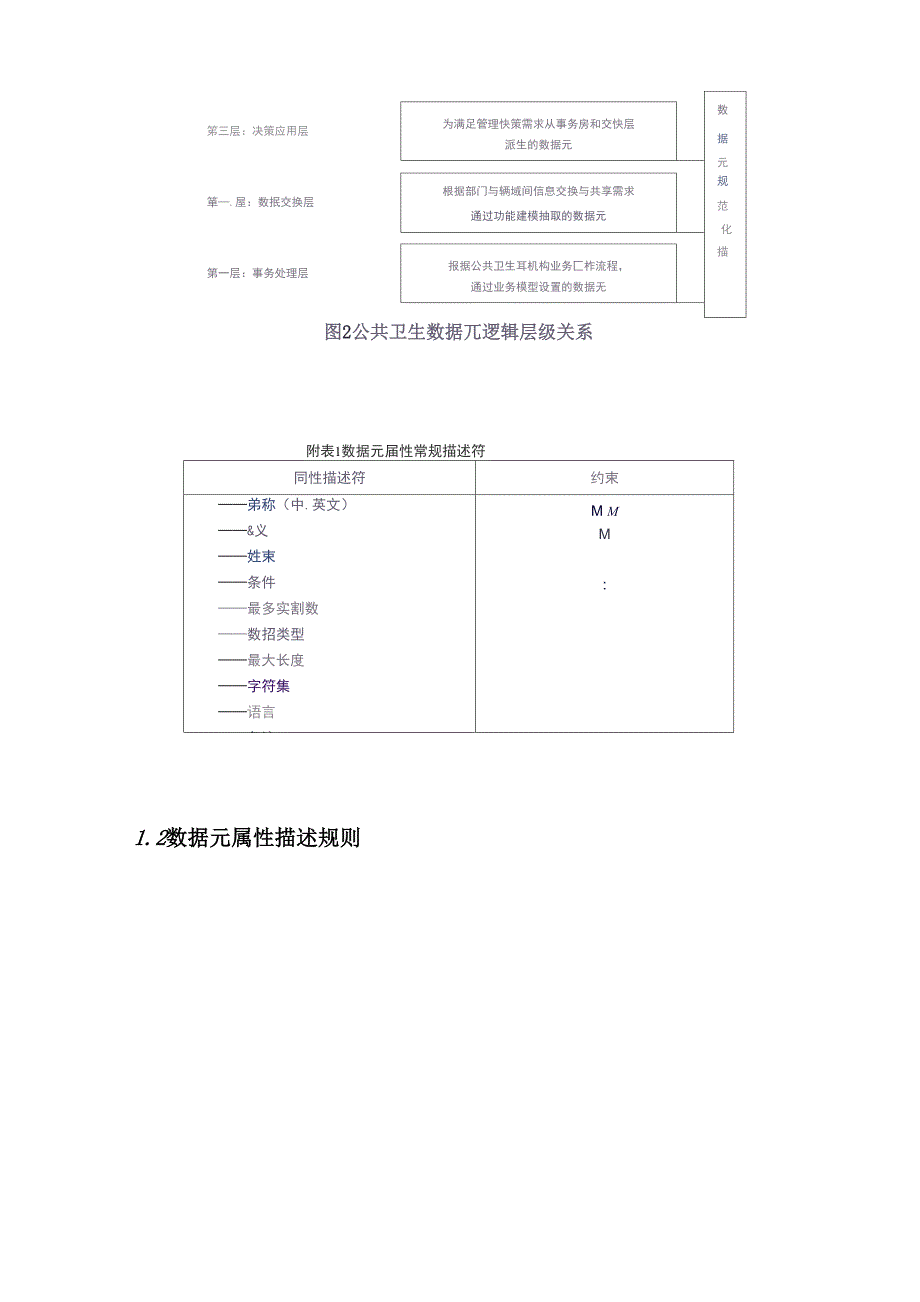 数据元,数据集.docx_第2页