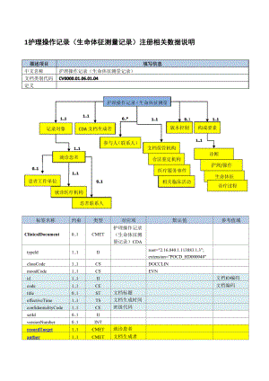 护理操作记录注册数据规格说明.docx