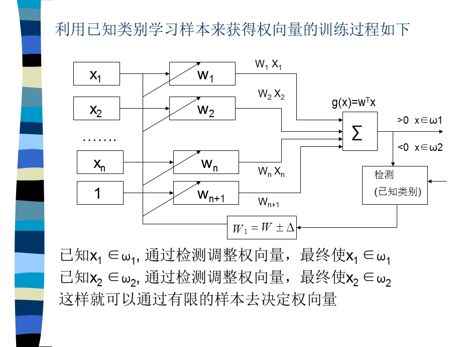 模式识别-3分类器的设计.ppt_第3页