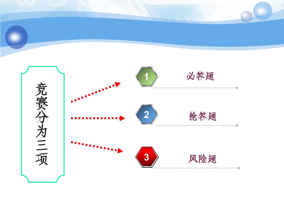 安康杯知识竞赛.ppt_第2页