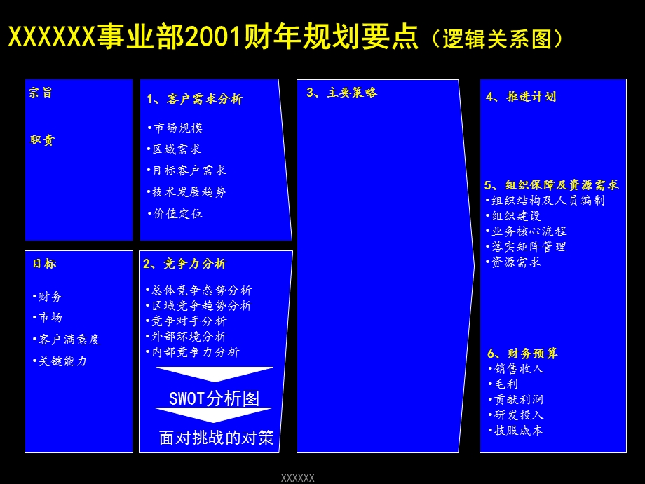 麦肯锡给联想做的报告.ppt_第2页