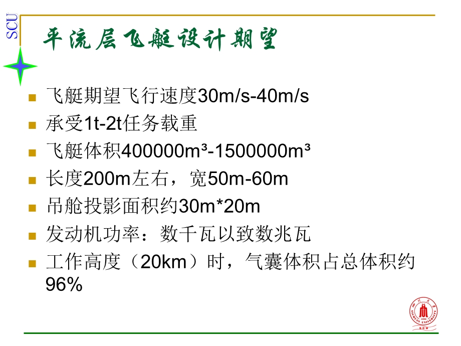 平流层飞艇技术.ppt_第3页