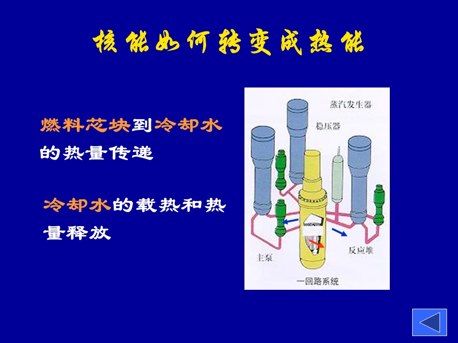 核电站反应堆原理.ppt_第3页