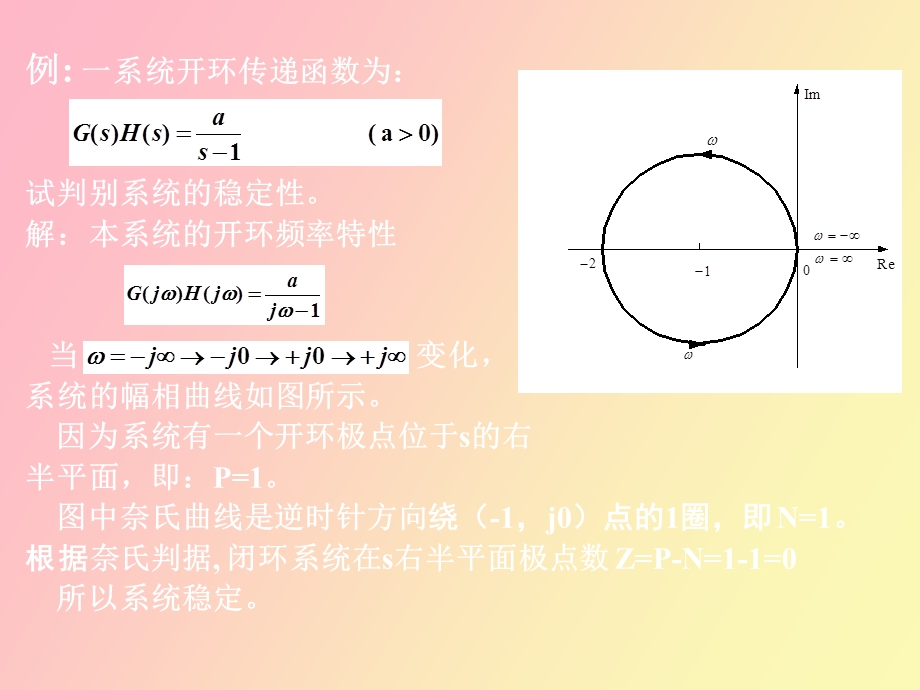 频域奈氏判据.ppt_第3页