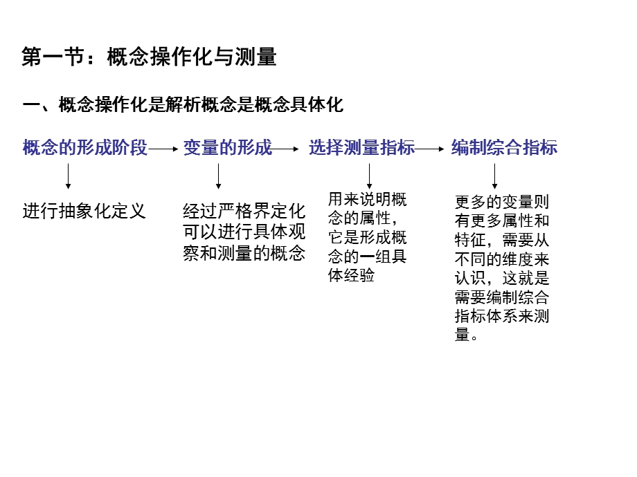 广告调查的方法.ppt_第3页