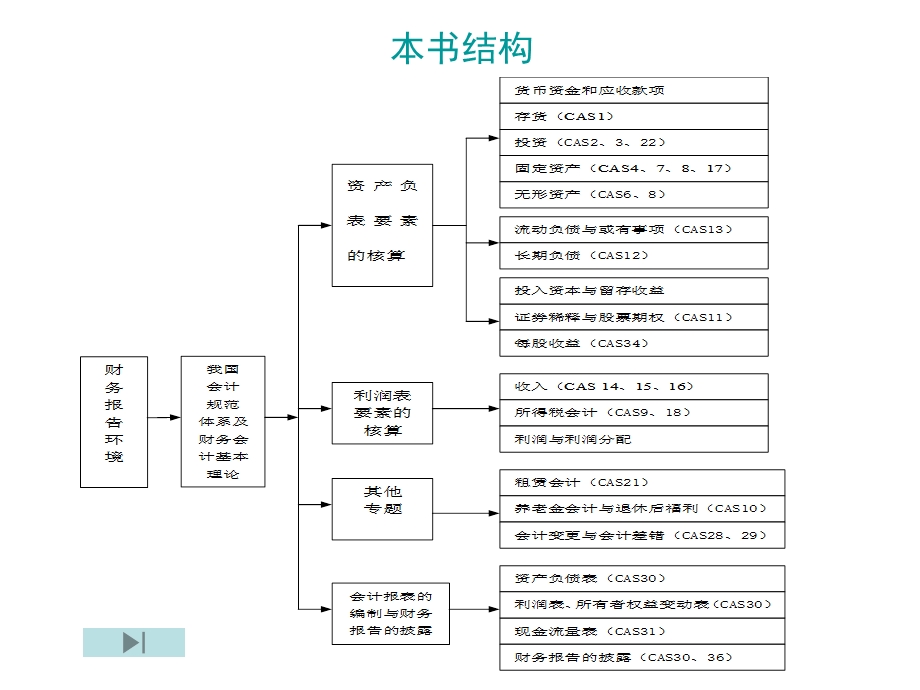 会计准则与会计规范.ppt_第2页