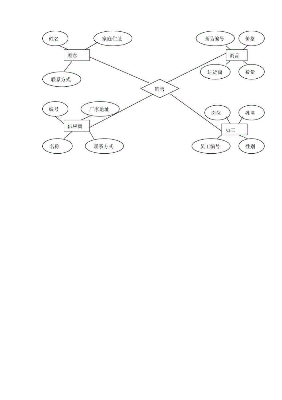 数据库销售表E.docx_第2页