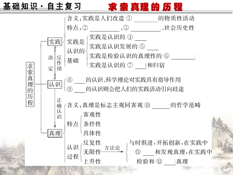 求索真理的历程PPT课件解析16通用.ppt_第1页