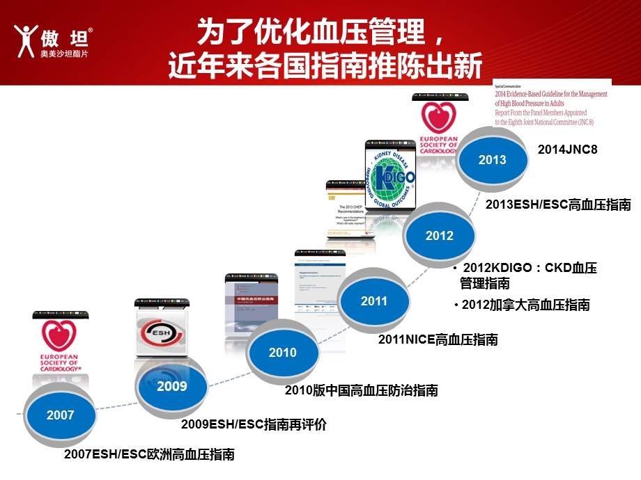 新一代ARB傲坦-高血压优化治疗的新选择.ppt_第3页