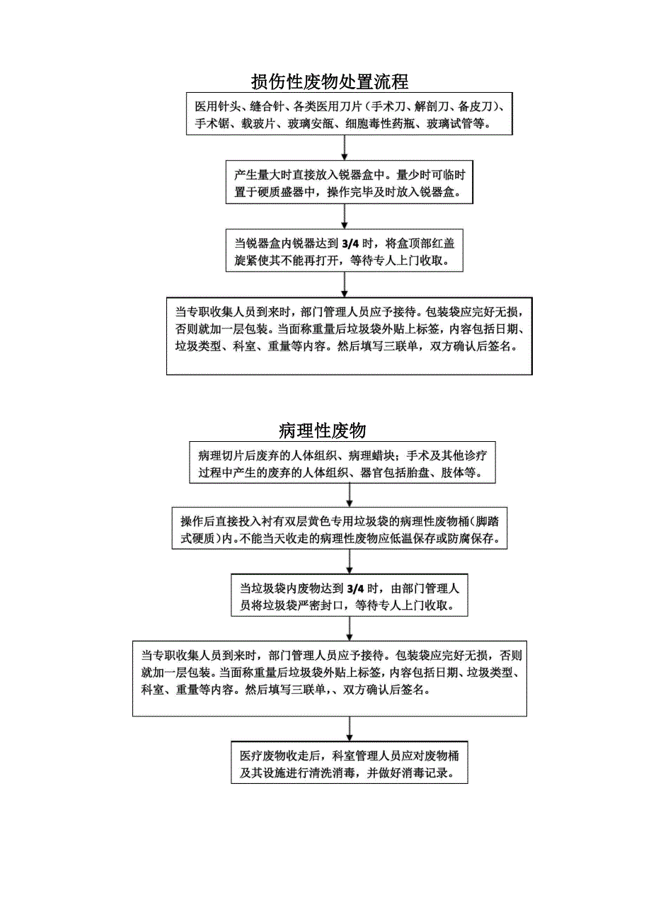 损伤性废物处置流程.docx_第1页