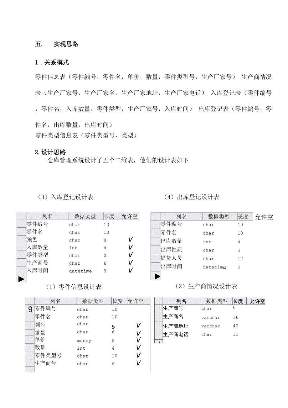 数据库课程设计仓库管理系统数据库的设计与实现.docx_第2页