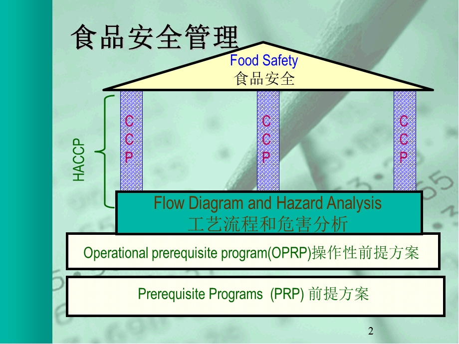 新员工入厂食品卫生培训培训材料.ppt_第2页