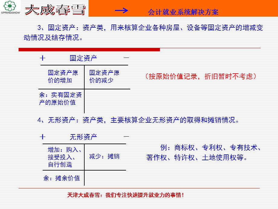 会计基础》(第四章-账户和借贷记账法的具体应用.ppt_第3页