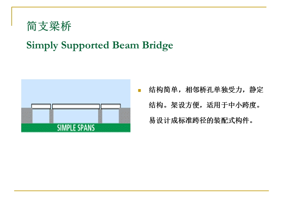 混凝土简支梁(板)桥结构与构造.ppt_第3页