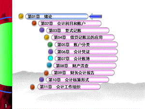 会计学原理-01-绪论.ppt