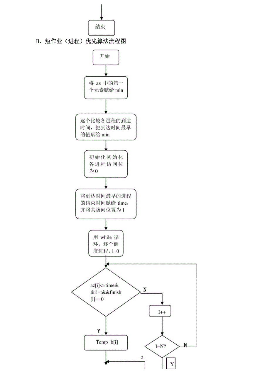 操作系统上机实验一进程调度算法.docx_第3页