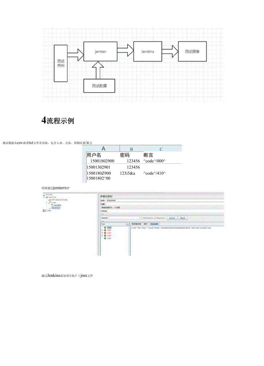 接口自动化测试方案设计.docx_第3页