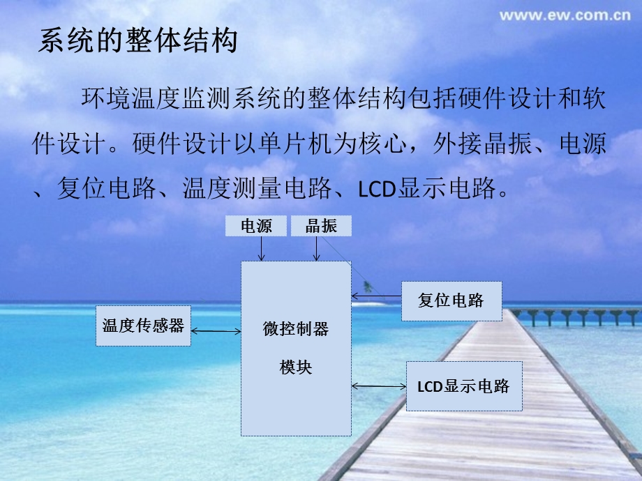 环境温度监测系统.ppt_第3页