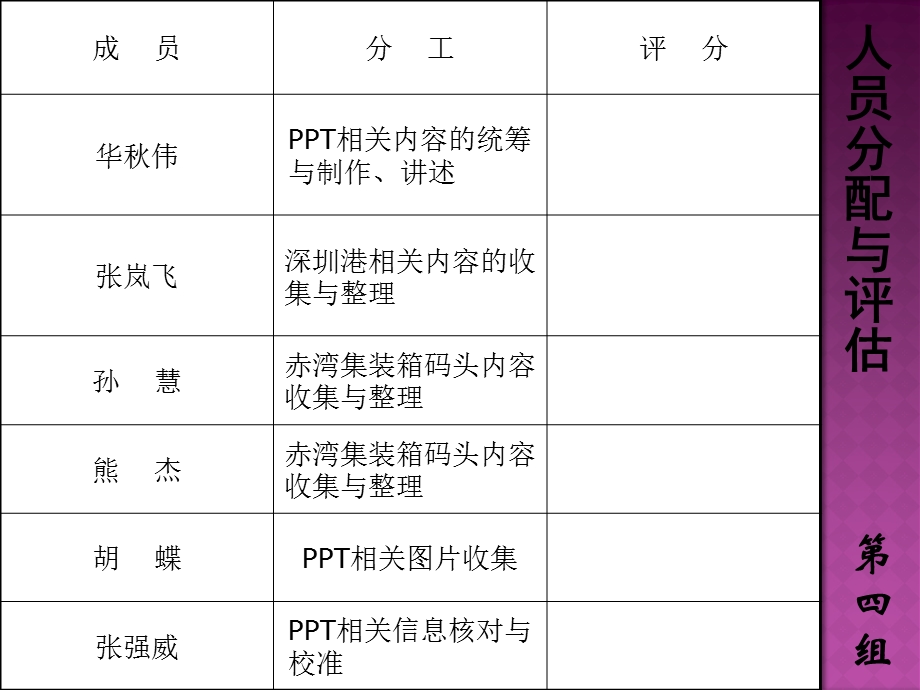 深圳港港口简介.ppt_第1页