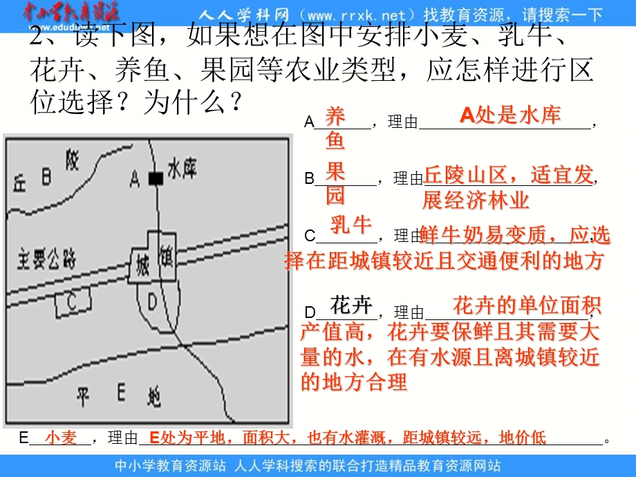 鲁教版地理必修农业生产与地理环境.ppt_第3页