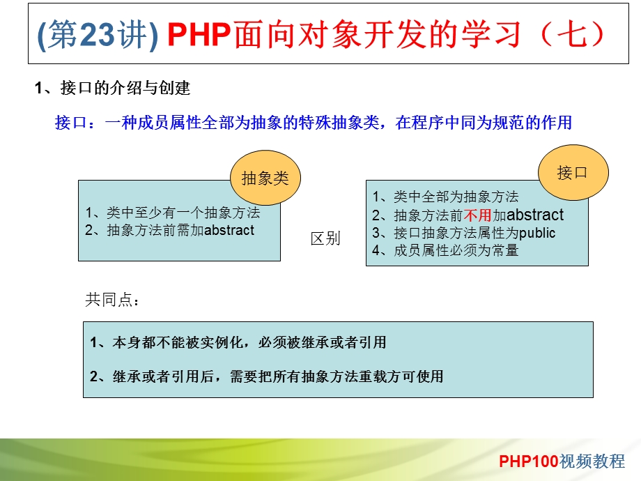 面向对象开发的学习七.ppt_第2页