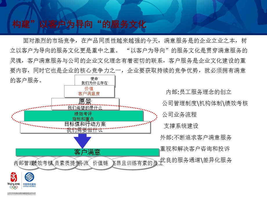 建立以客户为导向的服务文化(山西).ppt_第3页