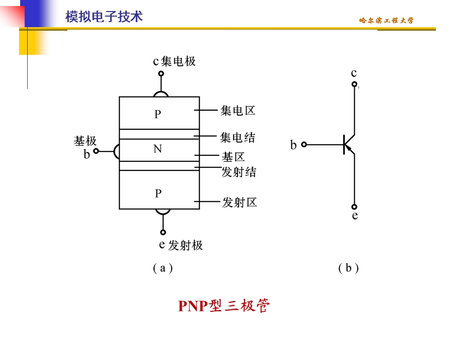 清华模电课件第2讲三极管.ppt_第3页