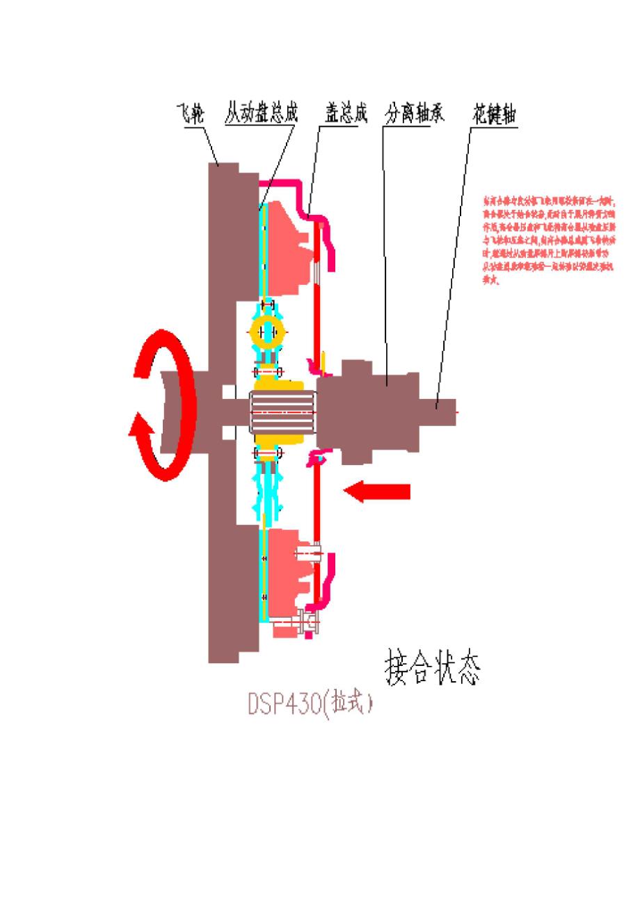 拉式离合器的工作原理.docx_第2页