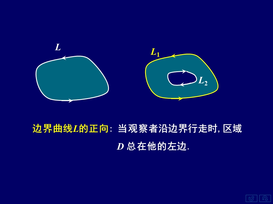 区域连通性的分类二格林Green公式三简单应用.ppt_第3页