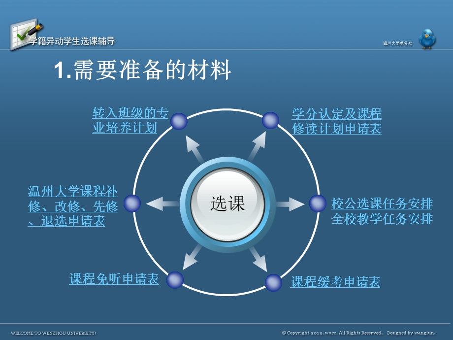 学籍异动学生选课辅导5-6学第学期.ppt_第3页