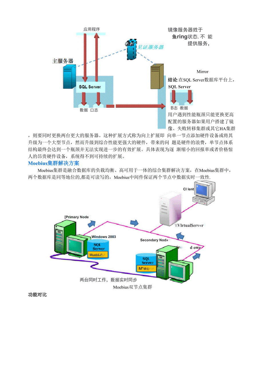 数据库负载均衡解决方案.docx_第2页