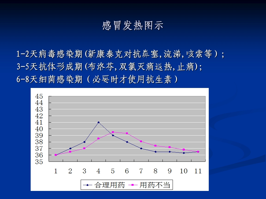 学生自我保健与常见病合理用药.ppt_第2页