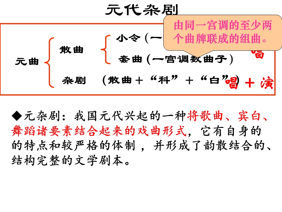 窦娥冤-一等奖课件.ppt_第3页