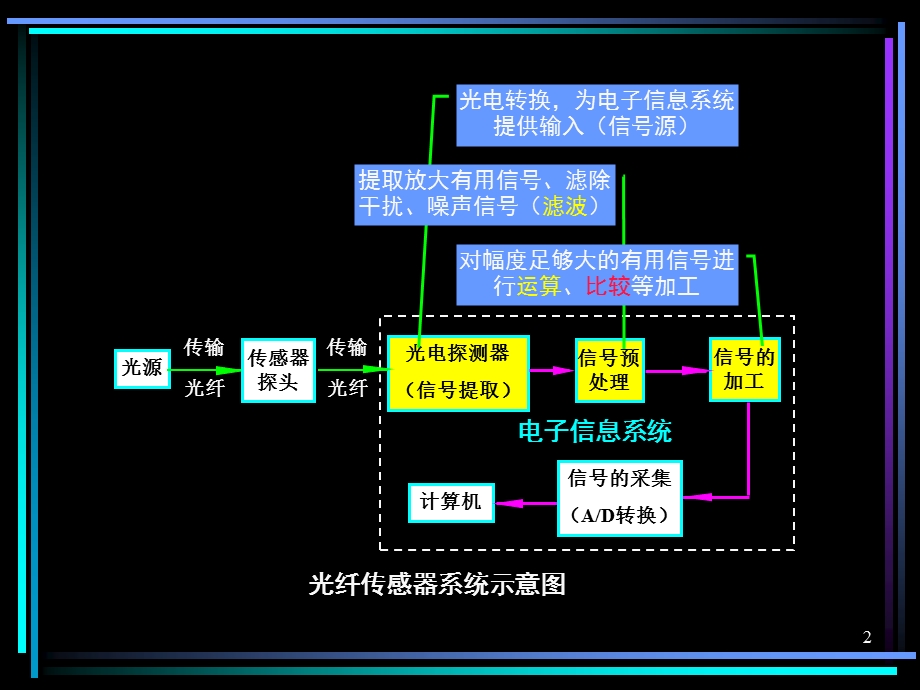 模拟电子技术基础第八章波形发生和信号转换.ppt_第2页