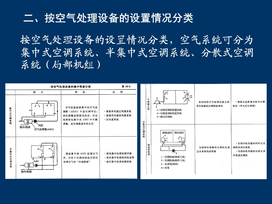 建筑设备第十章.ppt_第3页