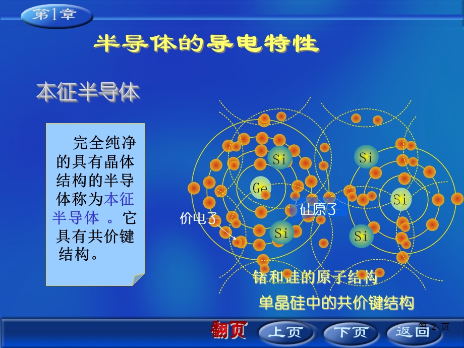 模拟电子技术的复习.ppt_第2页