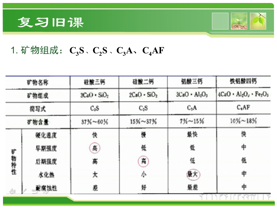 建筑材料学4-2 水泥(二).ppt_第2页